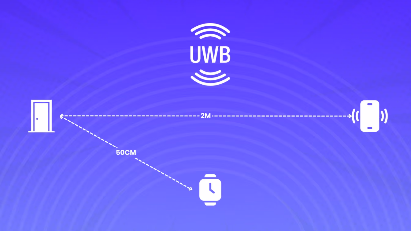 Testing UWB Ranging Reliability: How Antenna Alignment Affects Accuracy blog post image